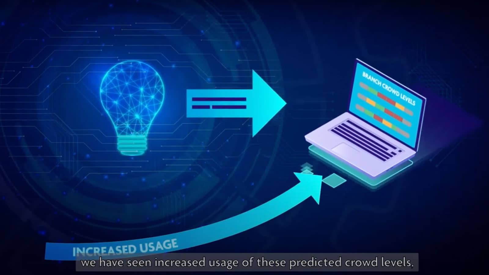AI Capability Development Use Cases