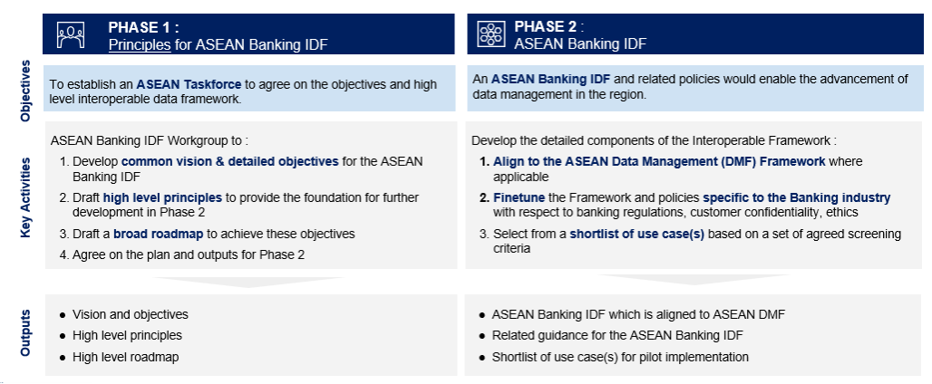 ABA Interoperable Data Framework