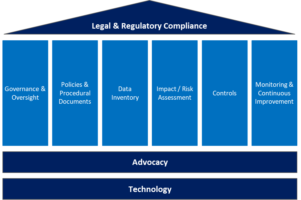 ABA Interoperable Data Framework