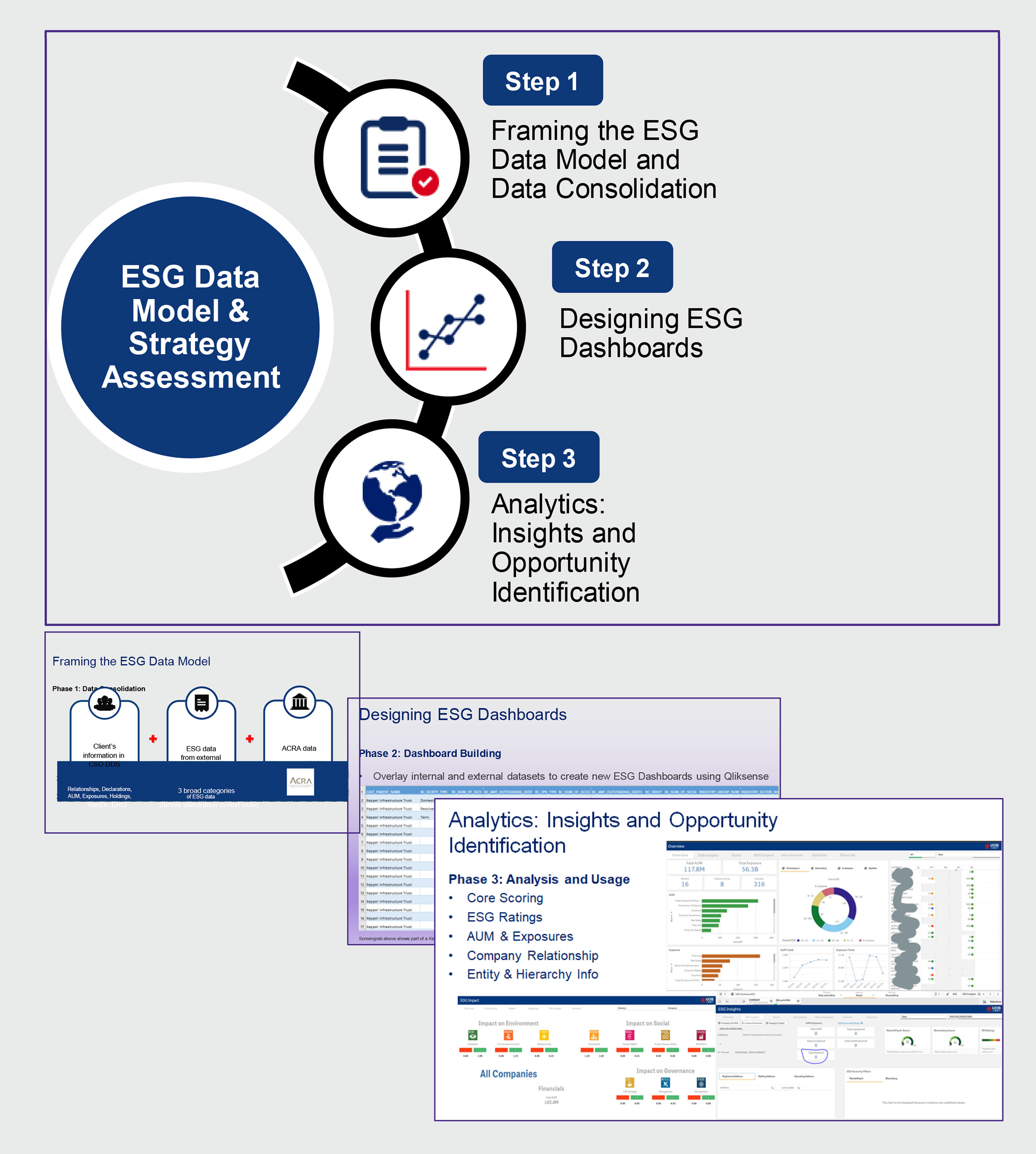 UOB ESG Data Analytics