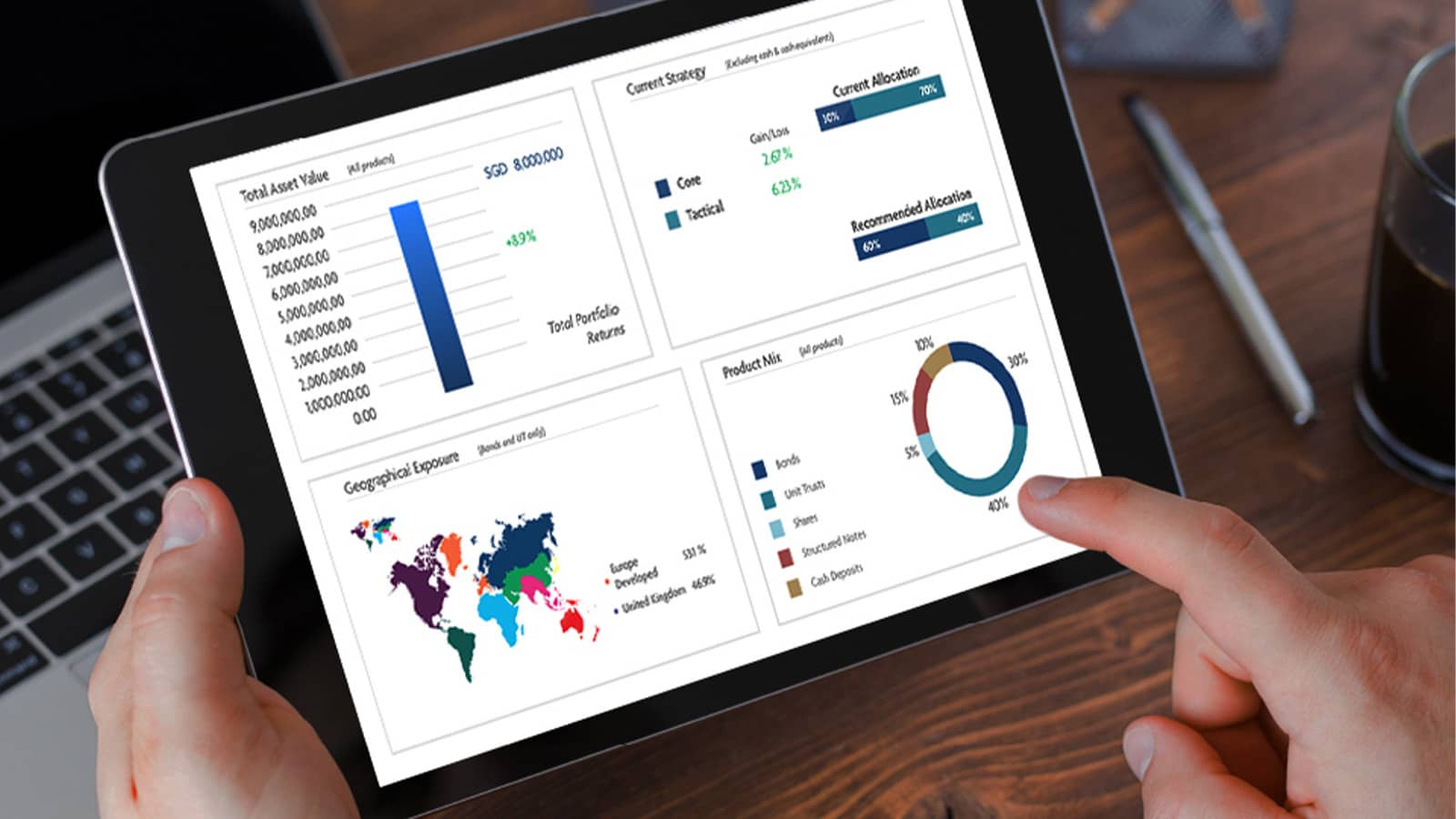 UOB Hyperpersonalisation