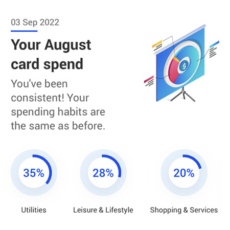 UOB Hyperpersonalisation